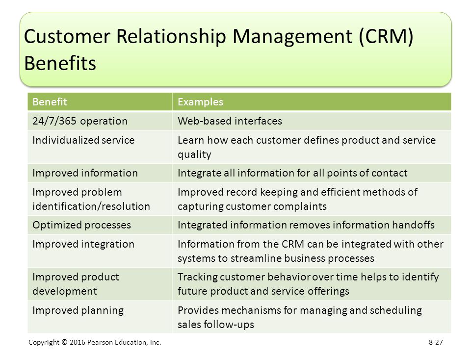 Customer Relationship Management – Study Material